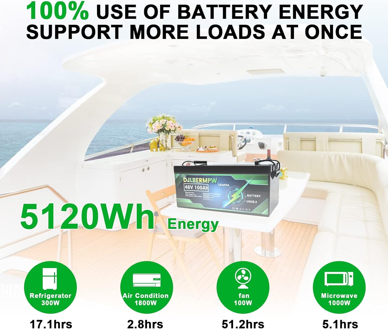 DJLBERMPW 48V 100Ah LiFePO4 Lithium Battery 5120Wh, Built-in Smart 100A BMS 15000 Deep Cycles Grade-A Cells for Golf Cart, Trolling Motor, Marine, RV, Solar