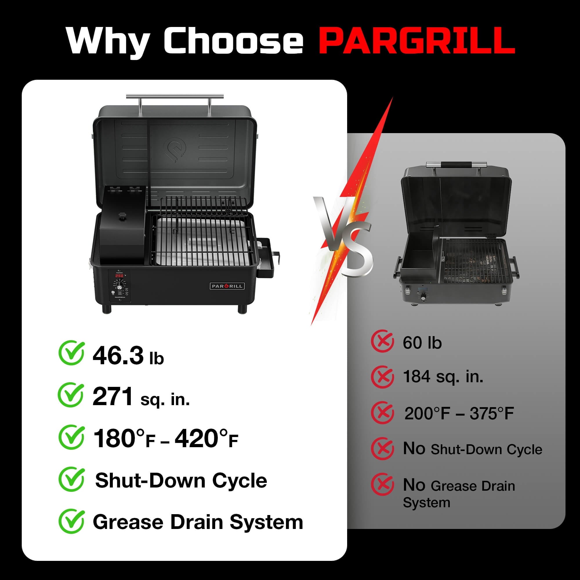 PARGRILL 271 sq.in Wood Pellet Grill & Smoker, Tabletop Portable BBQ Grill with Digital Control, for Camping, Tailgating, Patio & Backyard