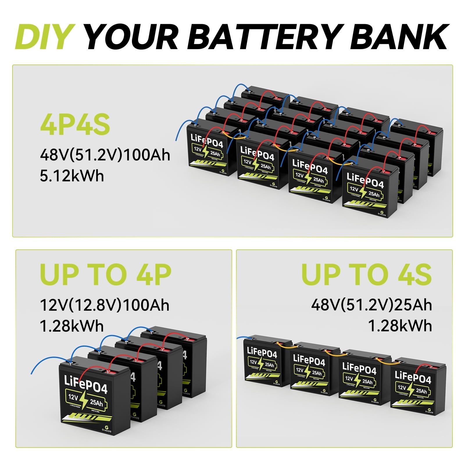 ‎GreenOE 12V 100Ah LiFePO4 Battery Group 31 with Built-in 100A BMS, 15000 Deep Cycles Rechargeable Lithium Battery Prefect for Solar System, Rvs, Marine, Vans, Trailer,Trolling Motor, Backup, 1 Pack