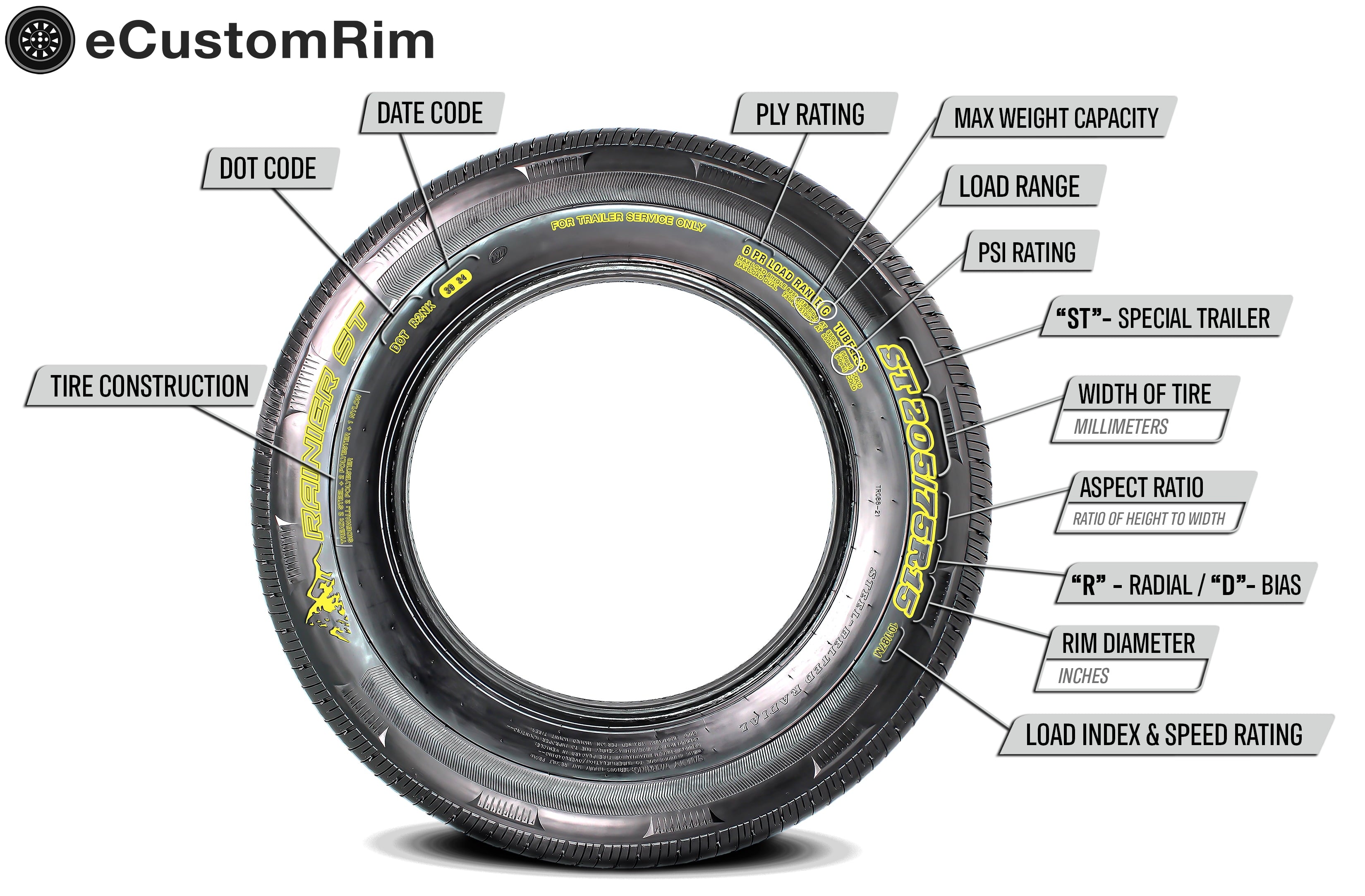 eCustomrim 2-Pack Trailer Tire Rim ST185/80D13 Load C 13 Inch 5 Lug White Wheel