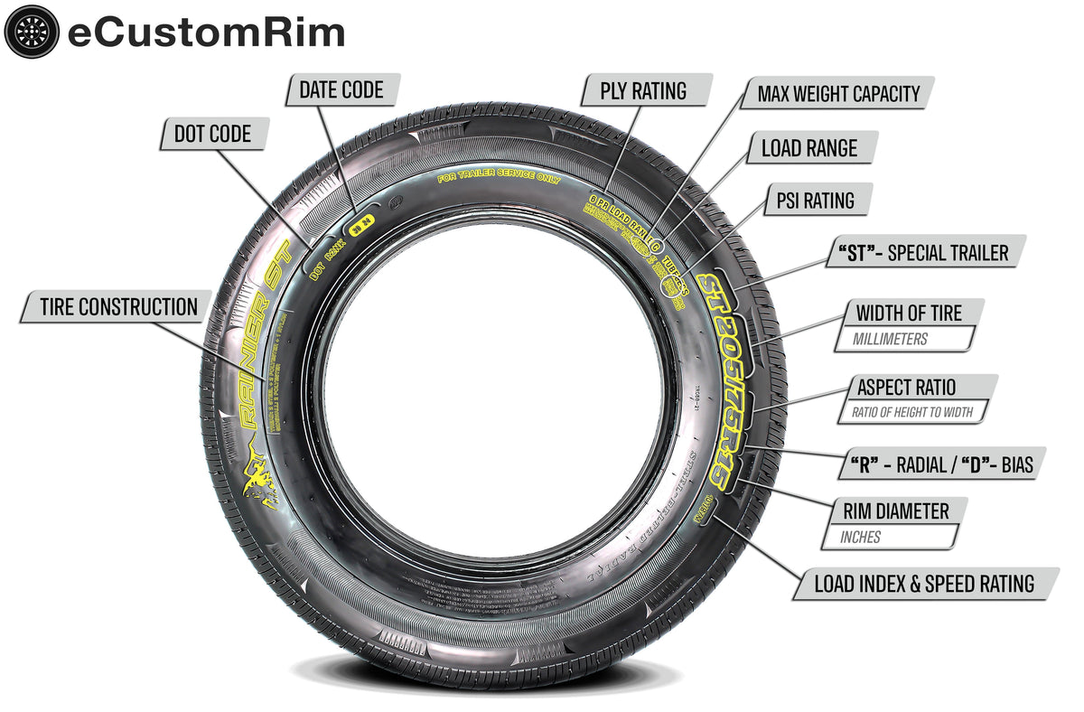 eCustomrim 2-Pk Radial Trailer Tire Rim ST205/75R15 Load C 5 Lug Aluminum T07 Black Wheel