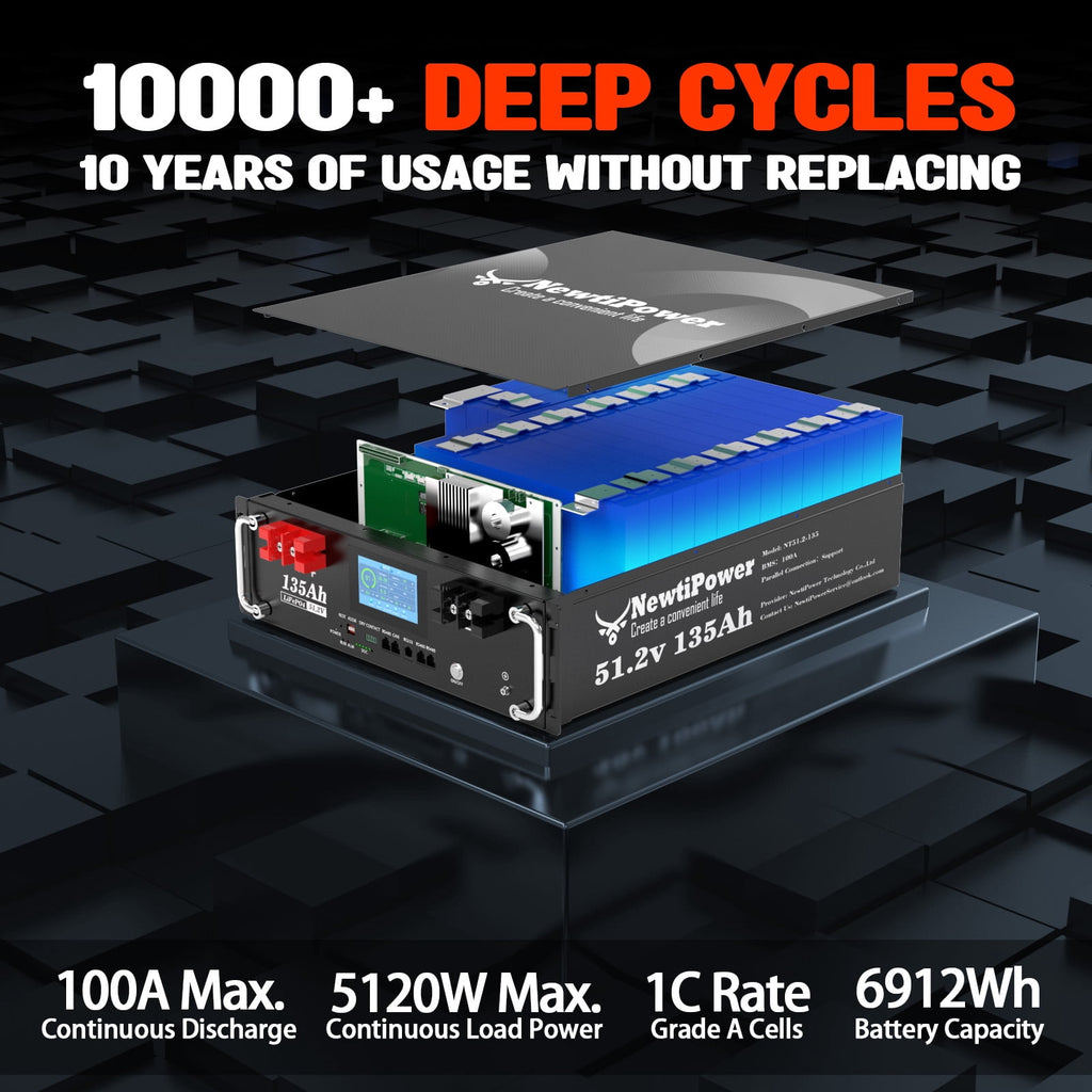 48V 135Ah 5.12KW Server Rack Lithium LiFePO4 Battery with Monitor&200A BMS Grade A Cells, Supports CAN/RS232/RS485,10000+ Cycles,Perfect for RV,Home Storage,Solar Power System